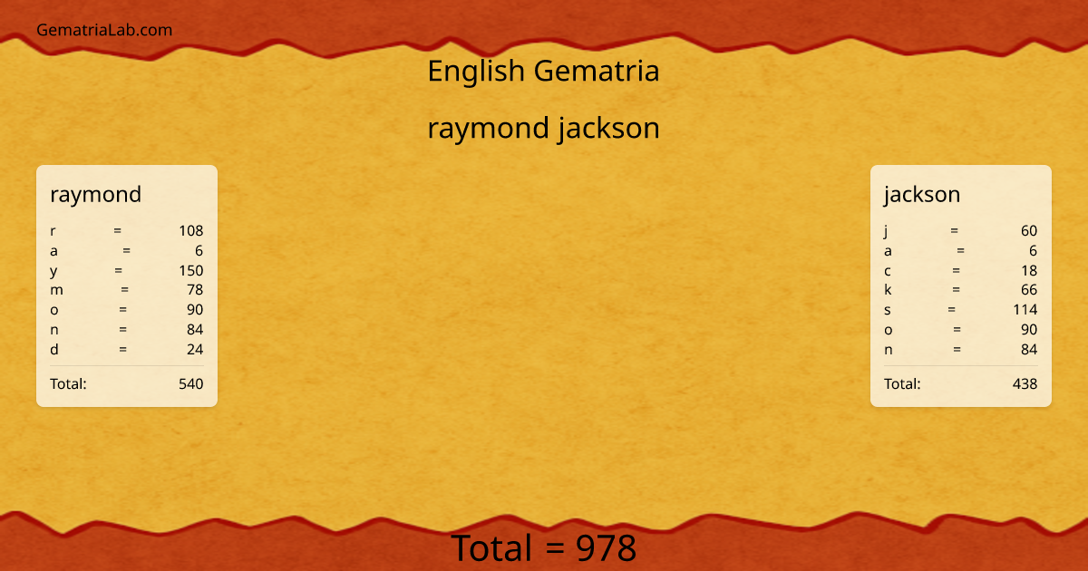 raymond jackson in english Gematria